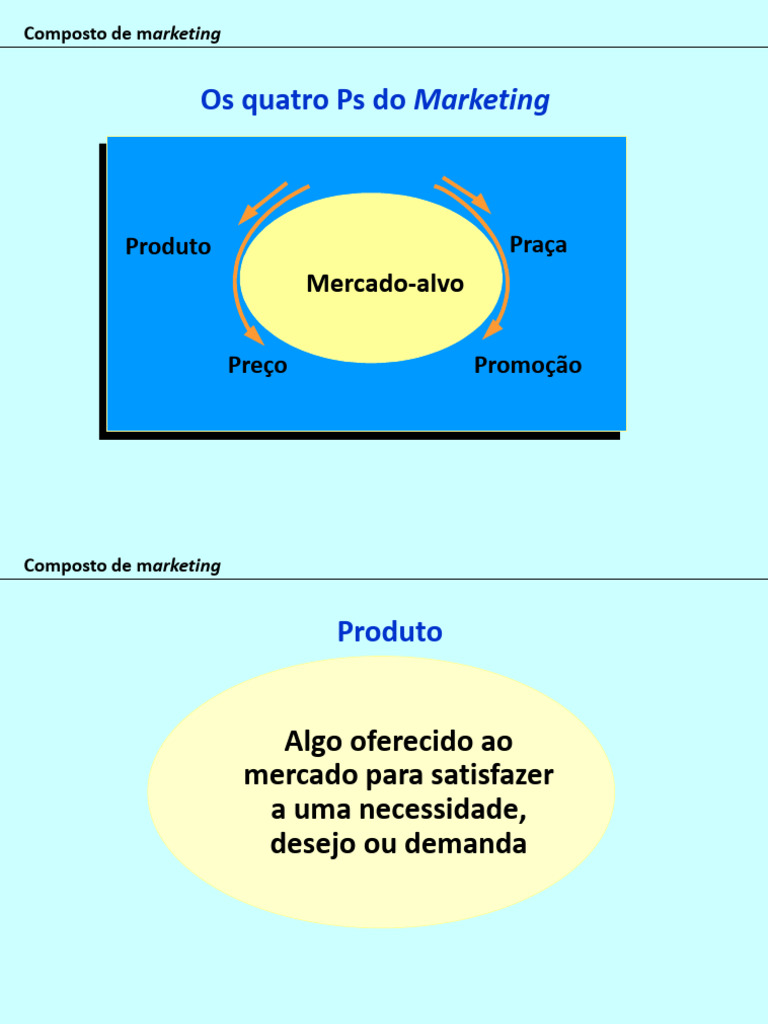 Composto de Marketing: Os Quatro Ps | PDF