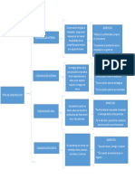 Tipos de Comunicacion