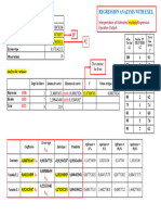 Multiple REGRESSION WITH EXEL