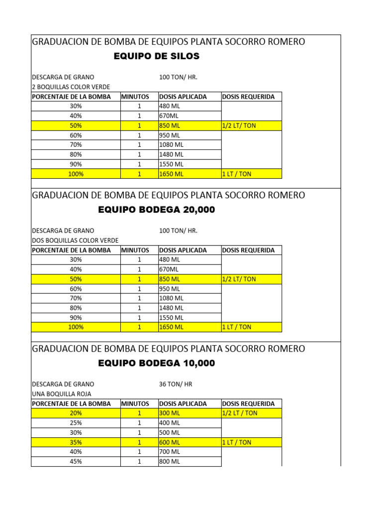 Dosis de Mold Zap PDF