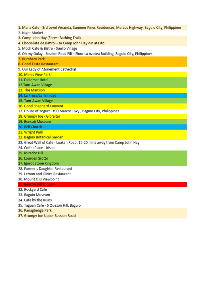 Baguio City Travel Itinerary Guide | PDF