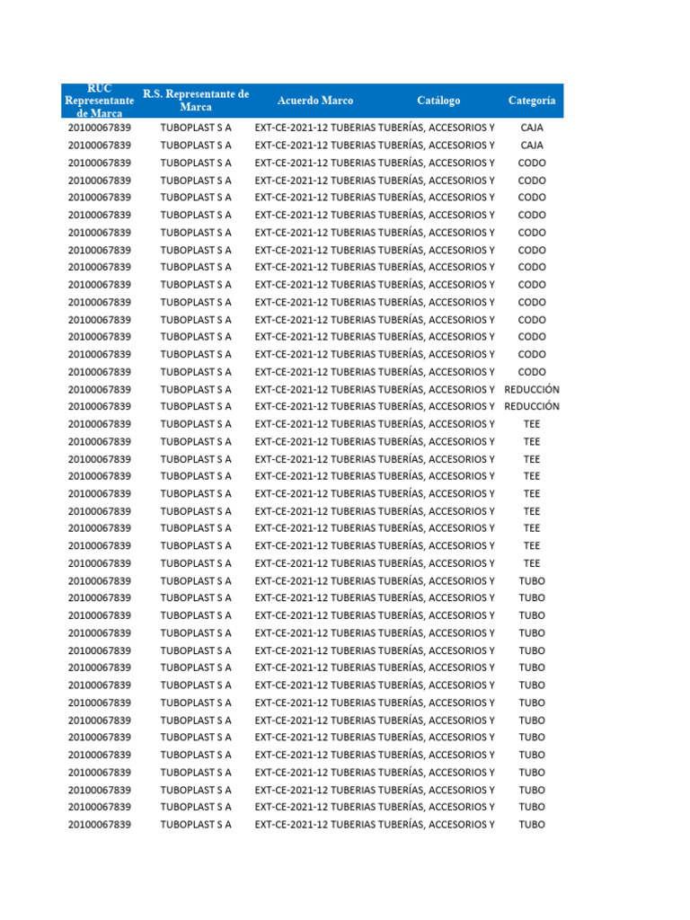 Lista de Precios Peru Compras Setiembre 2023 | PDF | Tubería