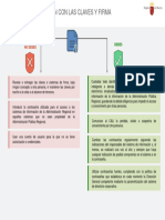 INFOGRAFIA - UD2 - C5 - T1 - Claves y Firma Electronica