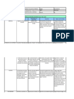 Evaluacion de Las Partes Interesadas de La Empresa