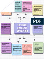 Purple Colorful Modern Mind Map Brainstorm