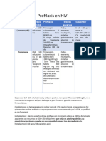 Profilaxis en Hiv