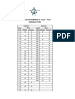 Tabla Antropometrica Talla y Peso