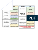 Teacher - Student Arrangement