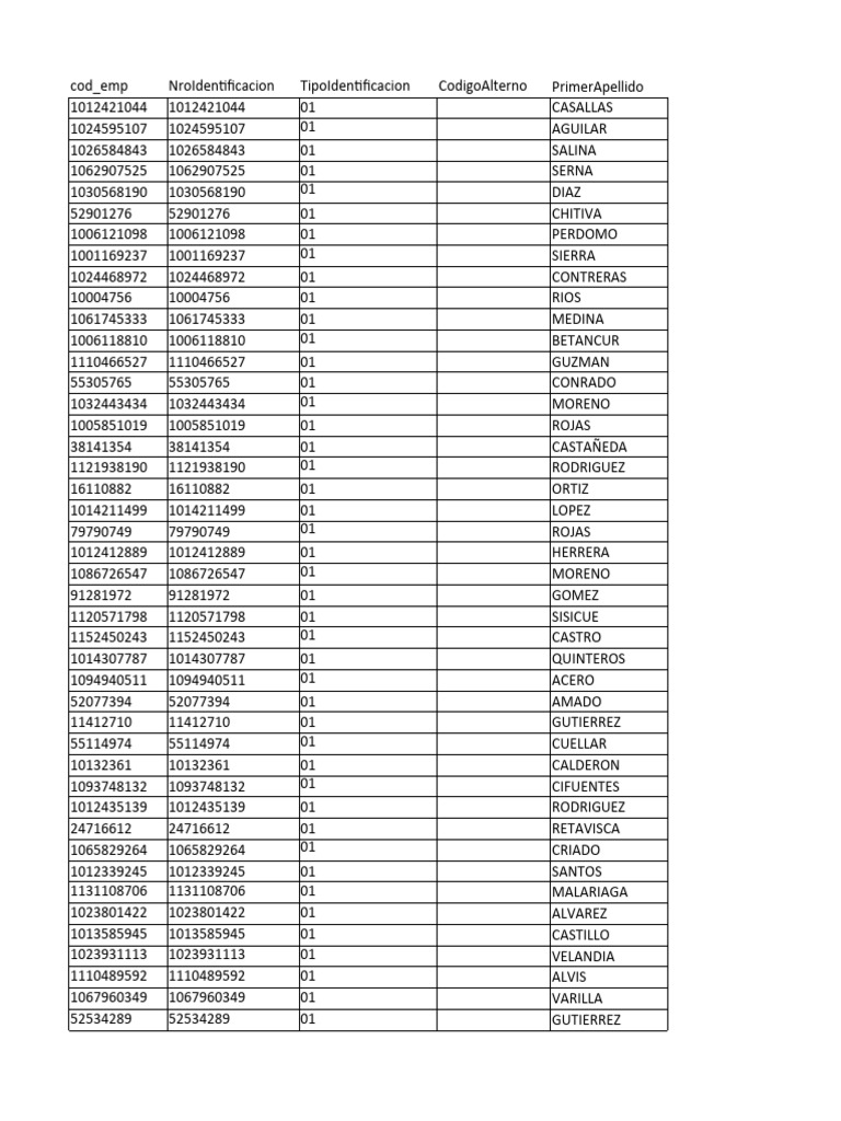 Employee Identification Data List | PDF