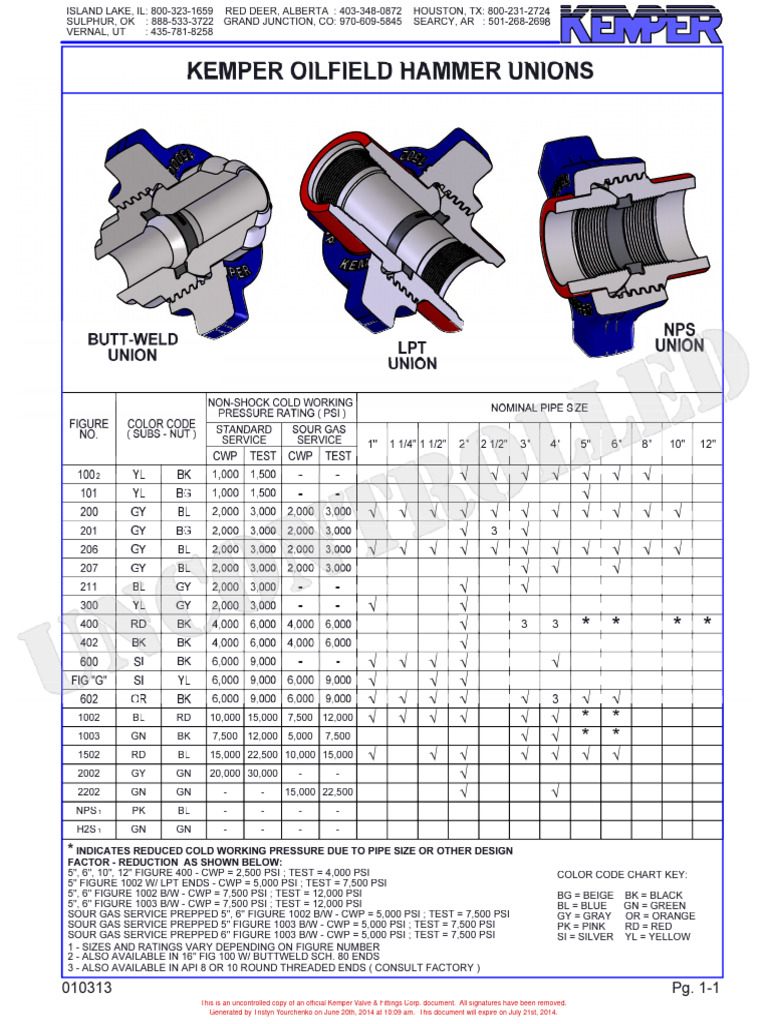 Kemper Valve & Fittings Document Summary | PDF