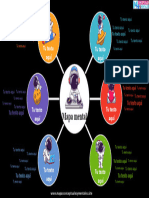 Plantilla Mapa Mental PowerPoint 18