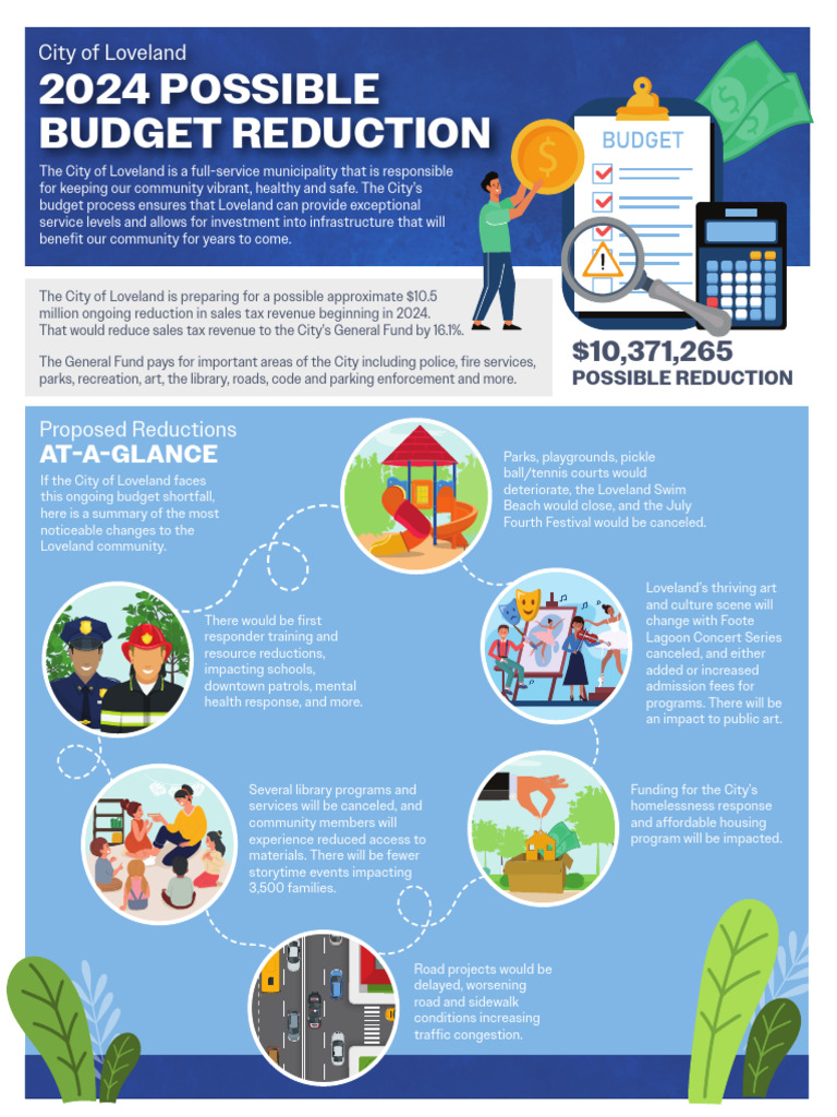 Budget Summative Reference | PDF | Affordable Housing | Libraries