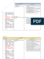 2.11 Contoh Kagiatan MPLS Hari 1-3