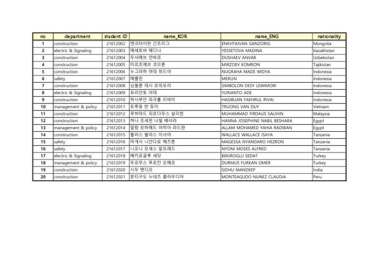 Student List | PDF