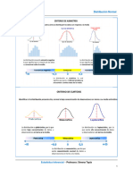 MAT4150 Resumen Distribucion Normal