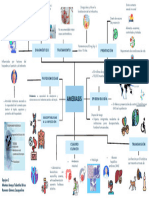 Blue Professional Extensive Mind Map Graph