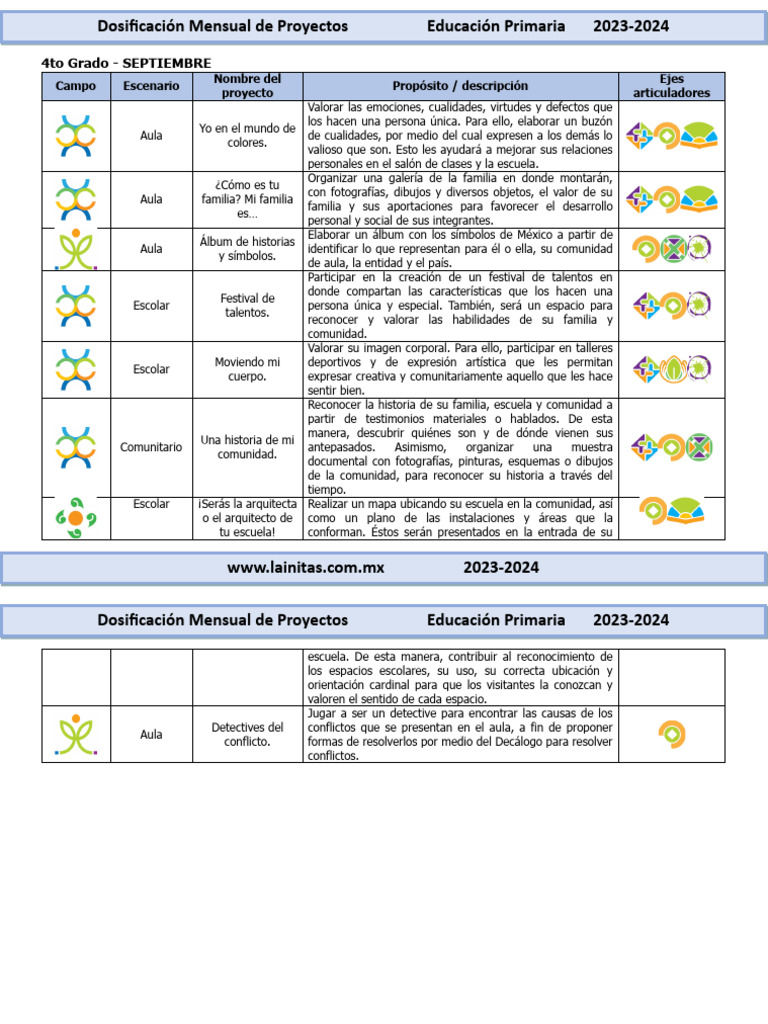 Proyectos Mensuales 4to Grado 2023-2024 | PDF | Salón de clases ...