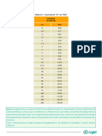 Conversão CV para Kva