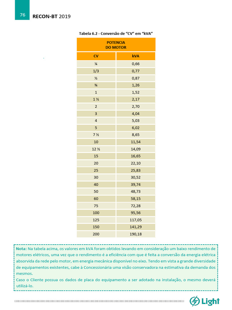 Conversão CV para Kva PDF