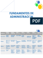 FUNDAMENTOS DE ADMINISTRACIÓN - Cuadro Comparativo Teorias Organizacionales