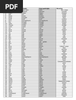 Most Common Irregular Verbs