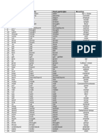 Most Common Irregular Verbs