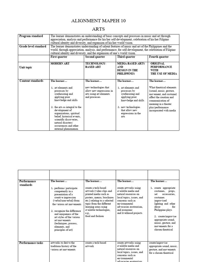 Alignment Arts | PDF