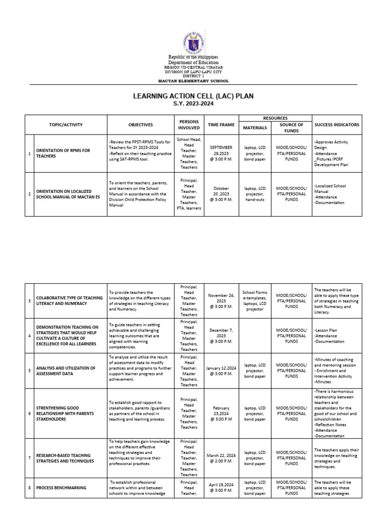 LAC 2023 2024 Final PDF Teachers Mentorship