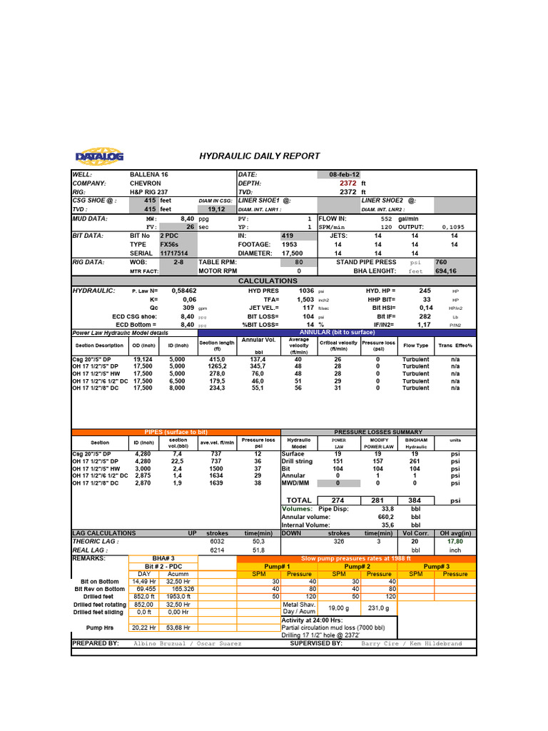 Hydraulic Report Mudlogging Example PDF Gases Continuum Mechanics