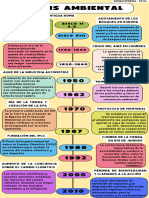 Crisis Ambiental