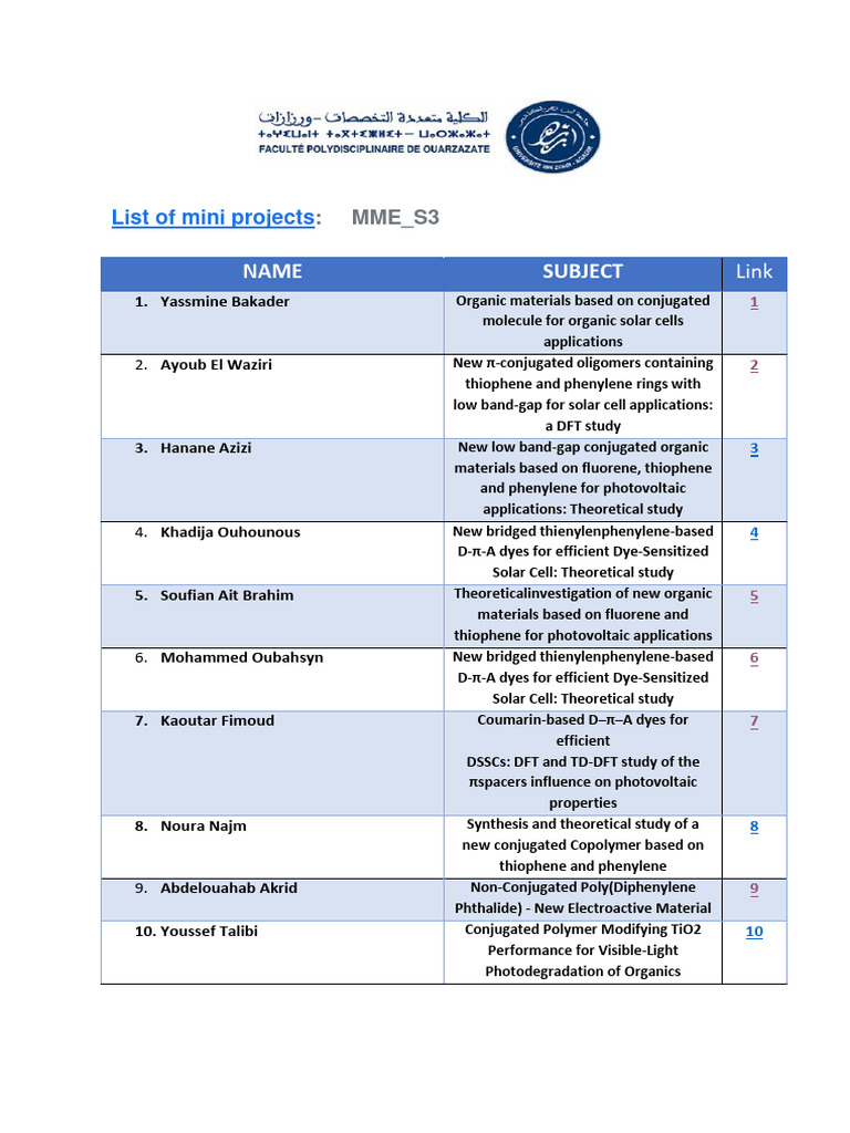 List of Mini-Projects | PDF | Solar Cell | Building Engineering