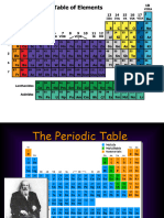 Sci 10 The Periodic Table and Elements