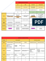 Lesiones Genitales Ulcerosas