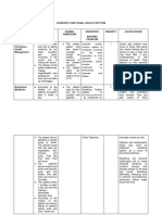 Gordon's Functional Health Pattern