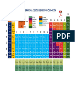 Tabla Periodica