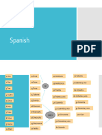 Numbers in Spanish