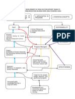 Diagram - Development of Stunting Program