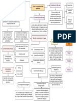Tipos de Contaminación Ambiental