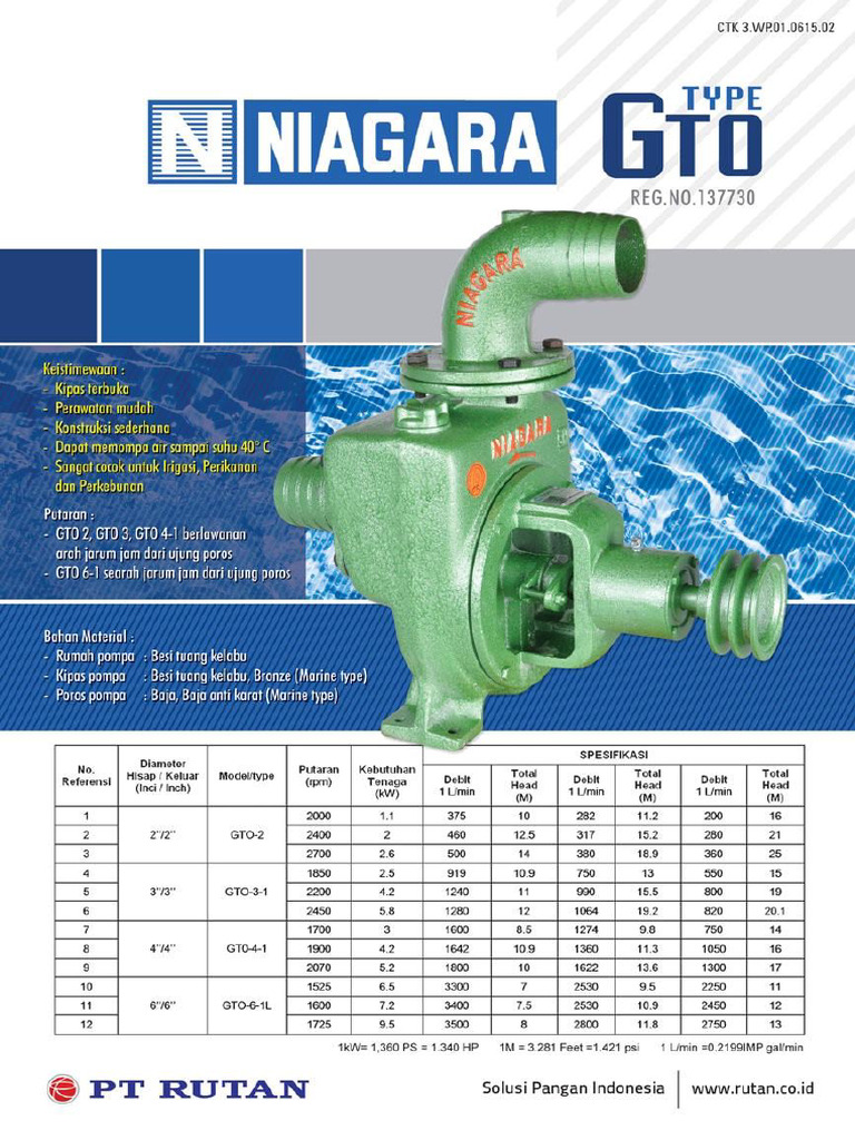 Niagara GTO | PDF