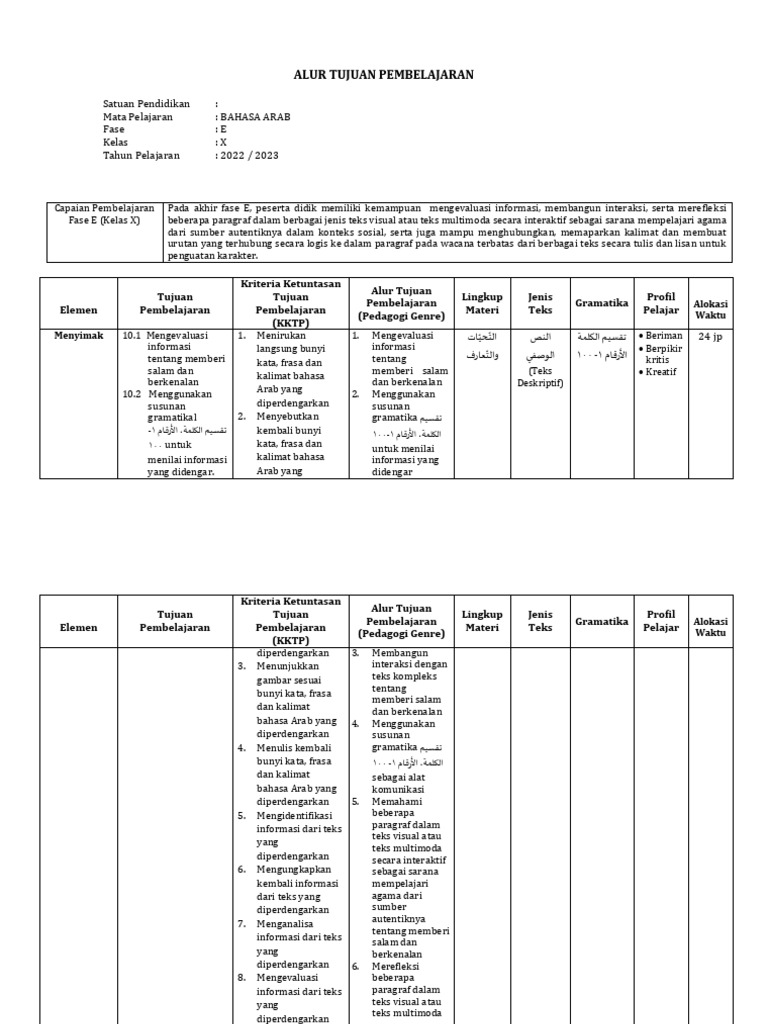 Tp Atp Dan Modul Bahasa Arab 260 292 Pdf