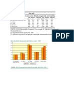 EDUCAÇÃO-Estatística de Anos de Escolaridade
