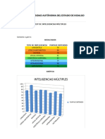 Test Inteligencias Multiples