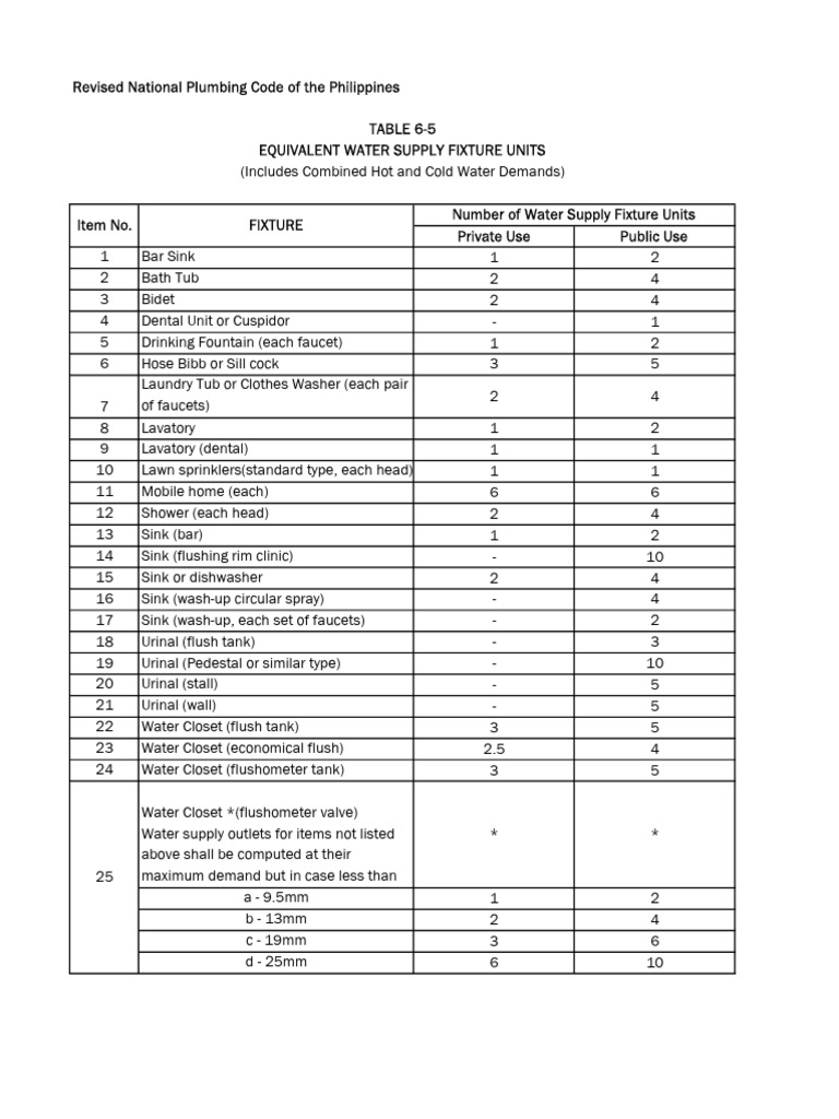 Water supply fixture units table 6 5 pdf tap valve tools