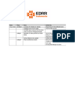 EDRR Programme
