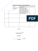 Master Teachers Mothly Report on Observation. Monitoring and Coaching