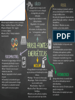 Brasil Fontes de Energia