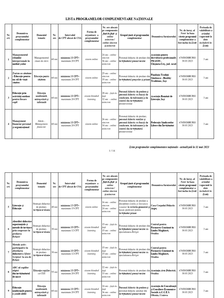 LISTA - Programe Complementare - Actualizata 31052023 - Final | PDF