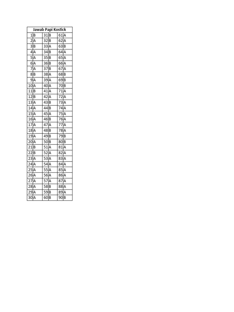 Jawab Papi Kostick Answer Key | PDF