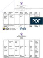 Intervention in Tle 6 Rda