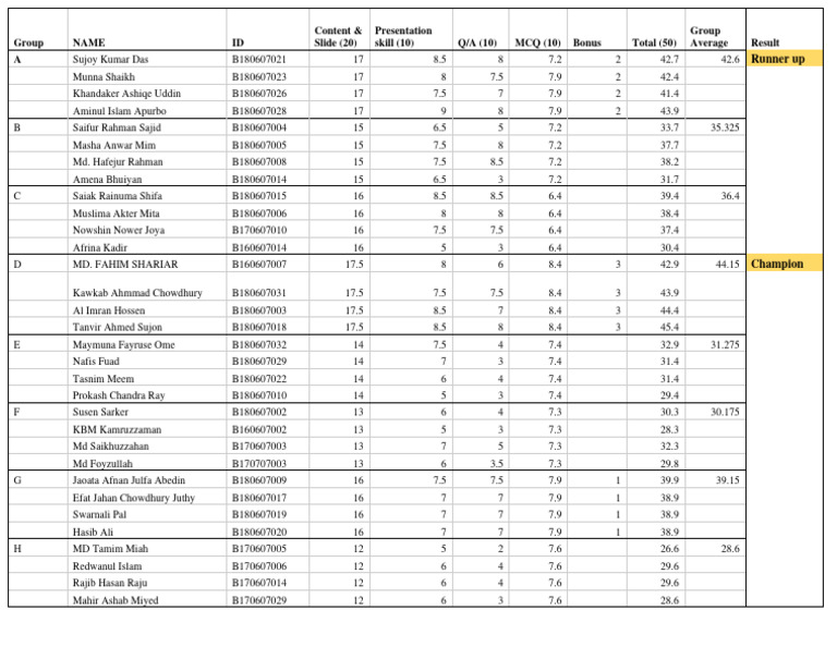 BMB 4105 Virology 3rd B PPT Score | PDF